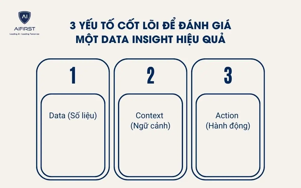 3 yếu tố cốt lõi để đánh giá một data insight hiệu quả