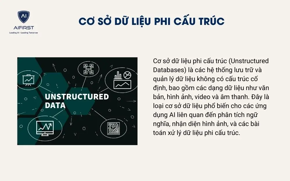 Cơ sở dữ liệu phi cấu trúc