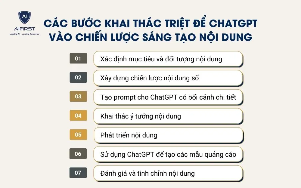 C&aacute;c bước khai th&aacute;c triệt để ChatGPT v&agrave;o chiến lược s&aacute;ng tạo nội dung