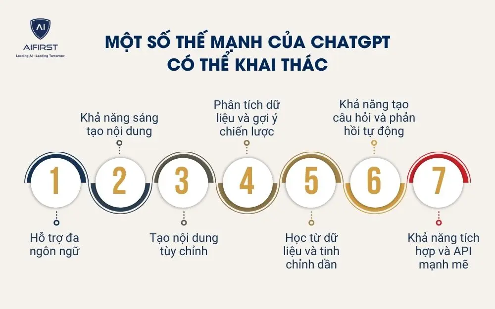 Một số thế mạnh của ChatGPT c&oacute; thể khai th&aacute;c