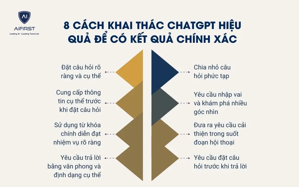 8 c&aacute;ch khai th&aacute;c ChatGPT hiệu quả để c&oacute; kết quả ch&iacute;nh x&aacute;c