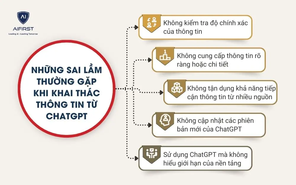 Những sai lầm thường gặp khi khai th&aacute;c th&ocirc;ng tin từ ChatGPT