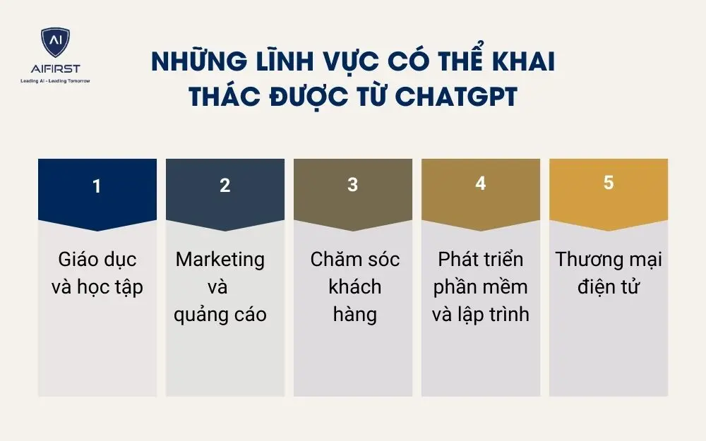 Những lĩnh vực c&oacute; thể khai th&aacute;c được từ ChatGPT