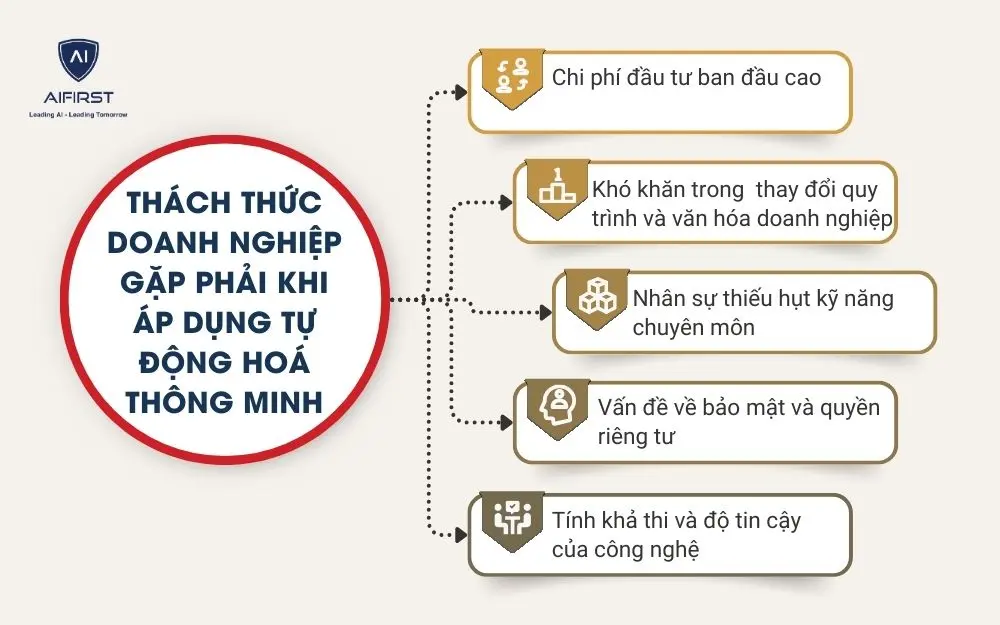 Thách thức doanh nghiệp gặp phải khi áp dụng tự động hoá thông minh