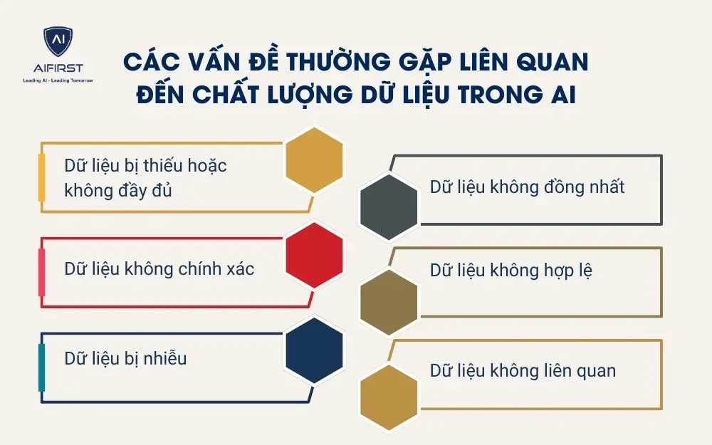 Các vấn đề thường gặp liên quan đến chất lượng dữ liệu trong AI