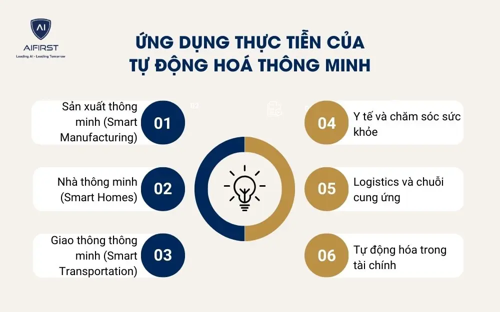 Ứng dụng thực tiễn của tự động hoá thông minh