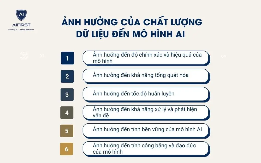 Ảnh hưởng của chất lượng dữ liệu đến mô hình AI