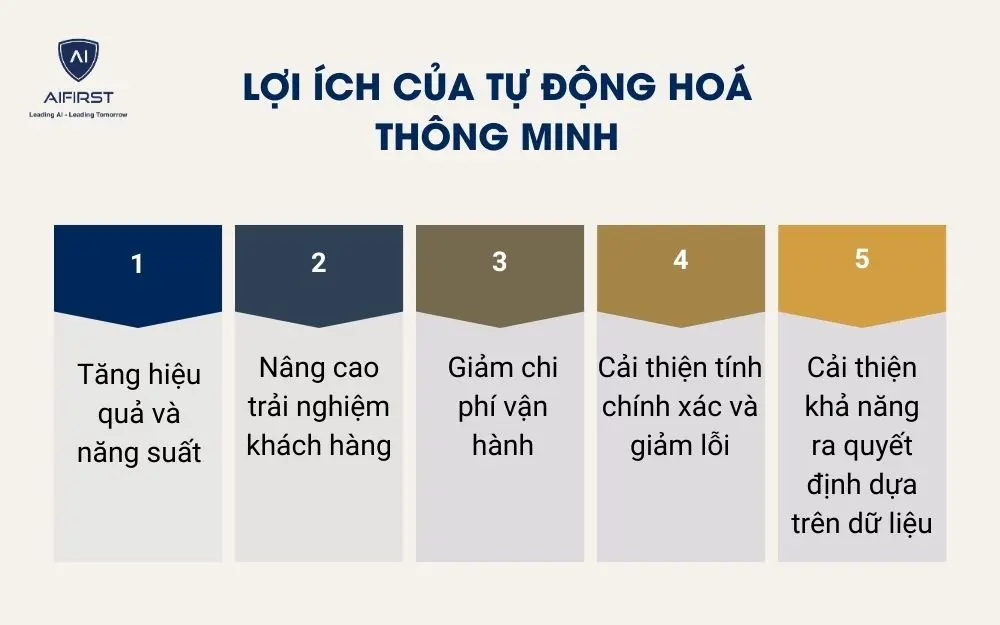Lợi ích của tự động hoá thông minh