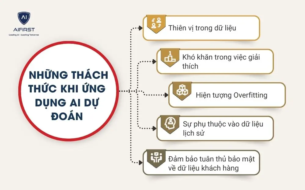 Những thách thức khi ứng dụng AI dự đoán