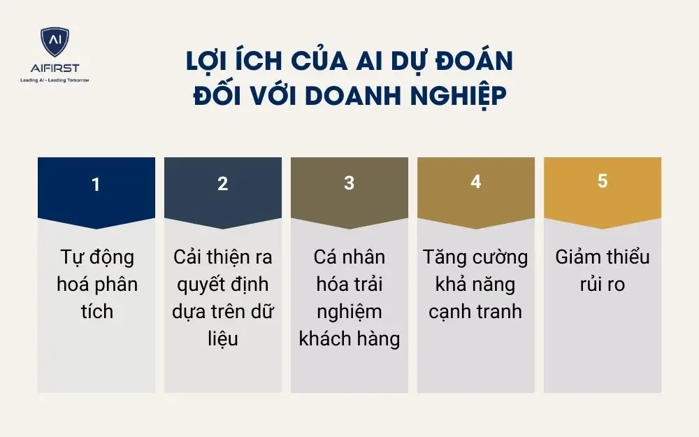 Lợi ích của AI dự đoán đối với doanh nghiệp