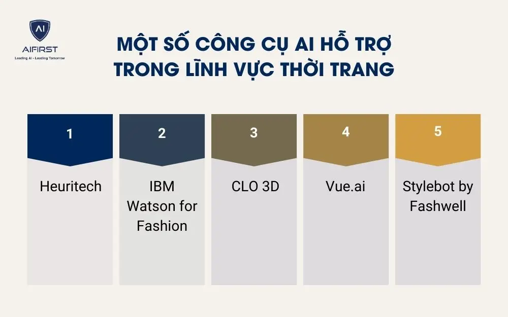 Một số công cụ AI hỗ trợ trong lĩnh vực thời trang