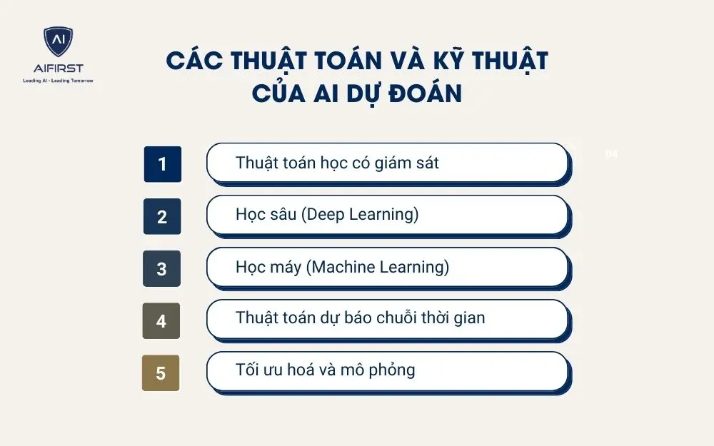 Các thuật toán và kỹ thuật của AI dự đoán