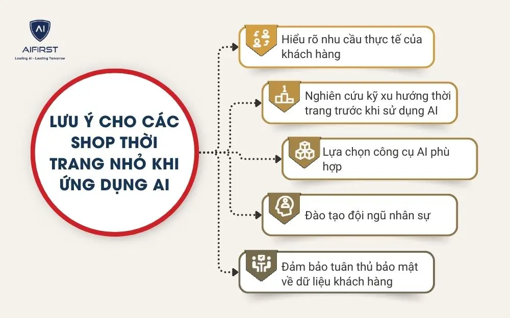 Lưu ý cho các shop thời trang nhỏ khi ứng dụng AI