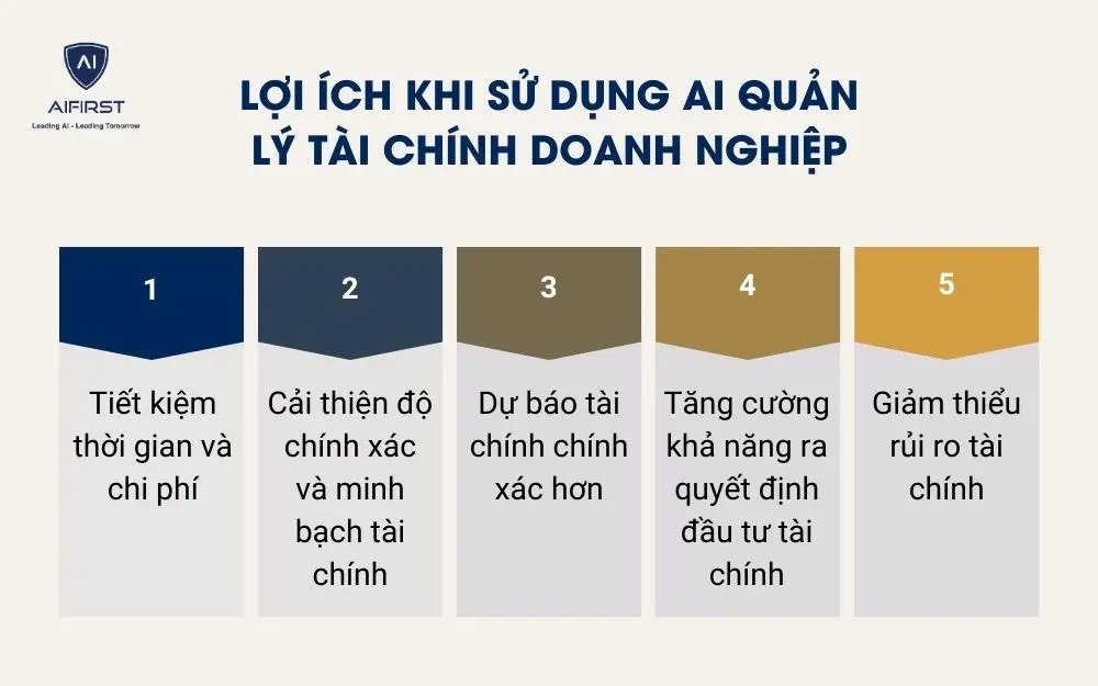 Lợi ích khi sử dụng AI quản lý tài chính doanh nghiệp