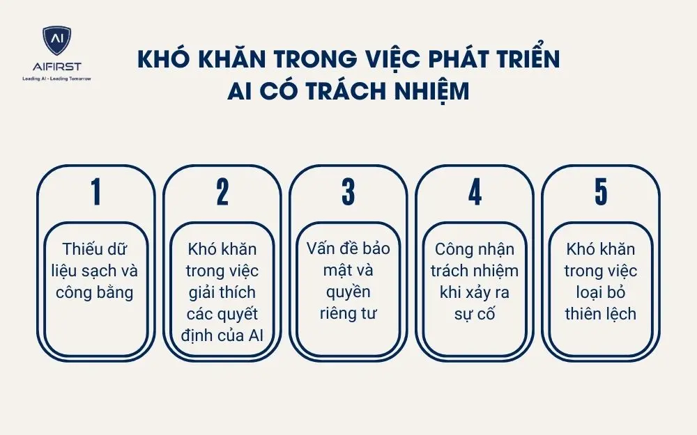 Khó khăn trong việc phát triển AI có trách nhiệm