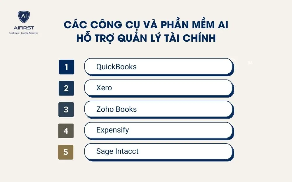 Các công cụ và phần mềm AI hỗ trợ quản lý tài chính