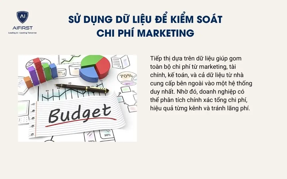 Kiểm soát chi phí marketing