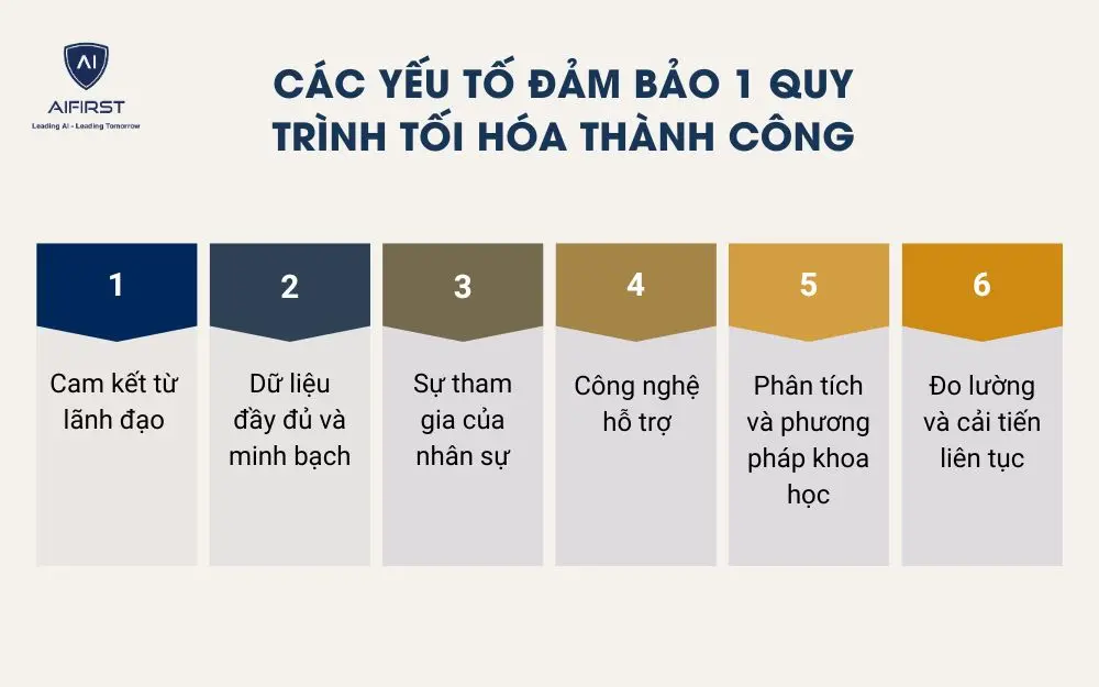Các yếu tố đảm bảo 1 quy trình tối hóa thành công