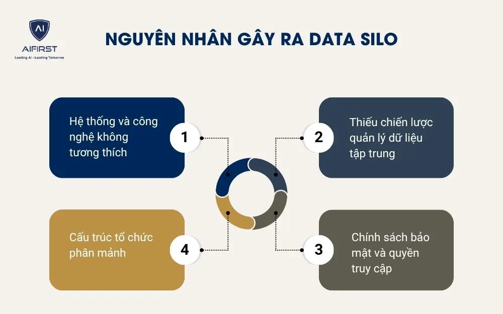 Nguyên nhân gây ra data Silo