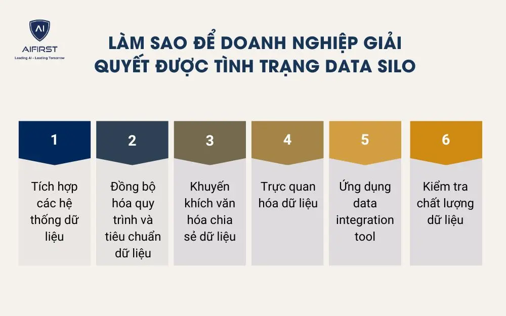 Làm sao để doanh nghiệp giải quyết được tình trạng data Silo
