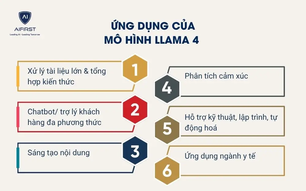 Ứng dụng của mô hình Llama 4