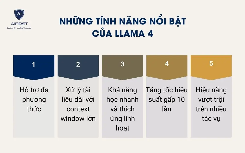 Những tính năng nổi bật của Llama 4