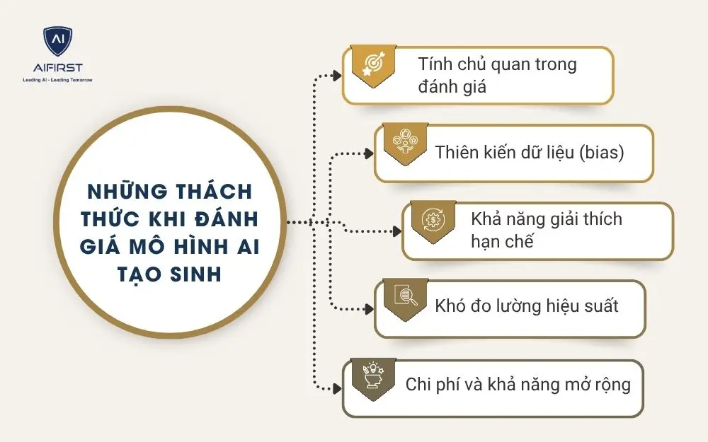 Những thách thức khi đánh giá mô hình AI tạo sinh