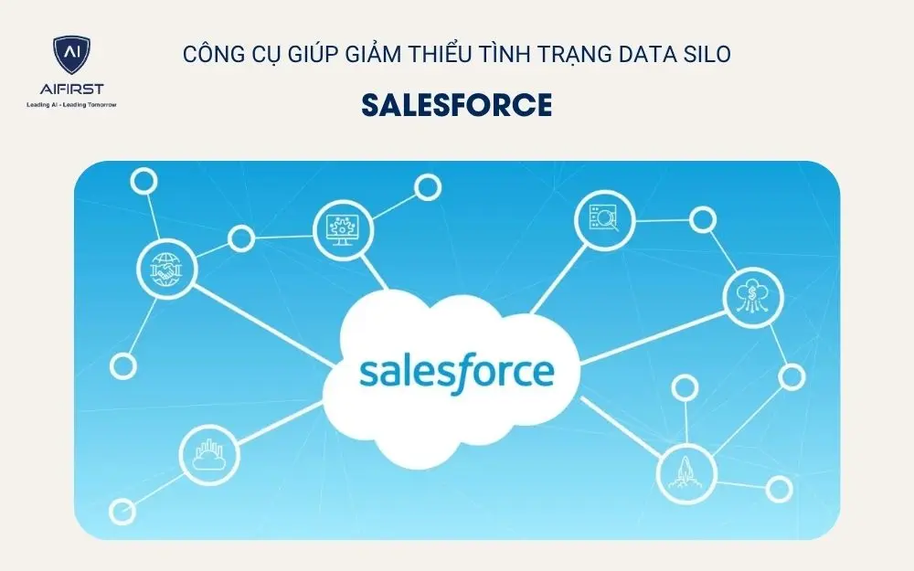 Salesforce