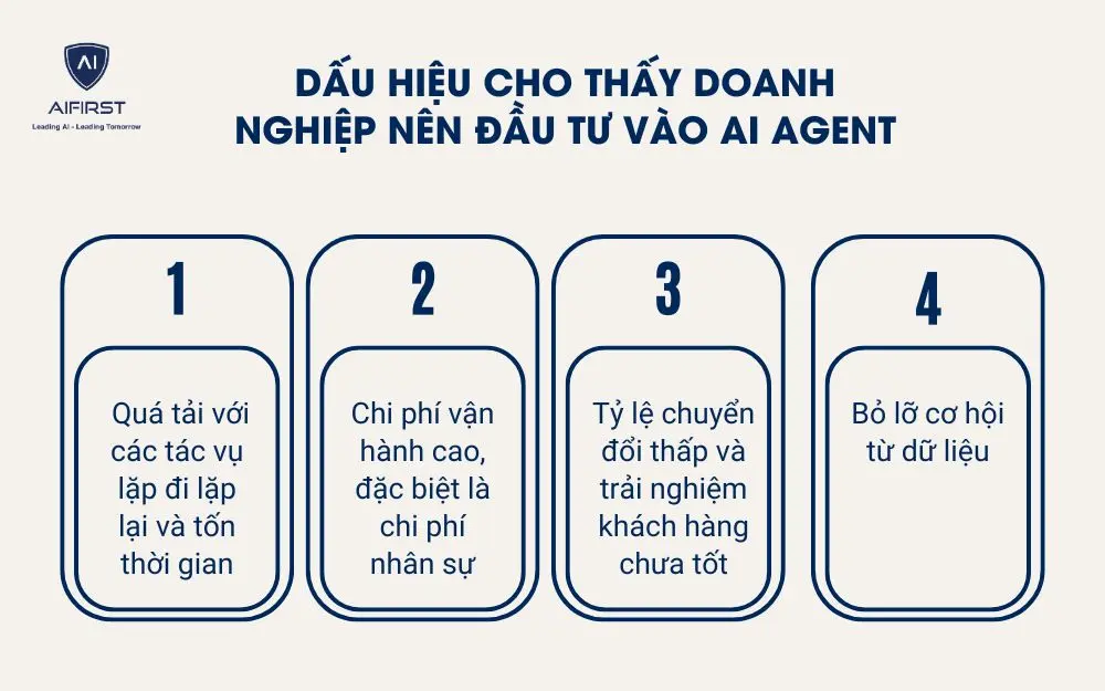 Dấu hiệu cho thấy doanh nghiệp nên đầu tư vào AI Agent
