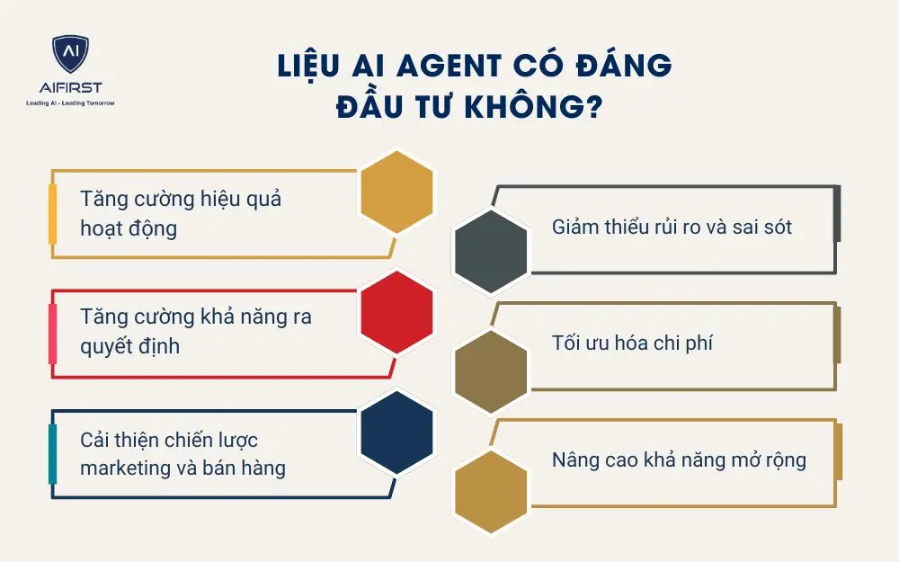 Liệu AI Agent có đáng đầu tư không?
