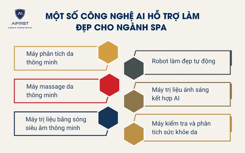 Một số công nghệ AI hỗ trợ làm đẹp cho ngà