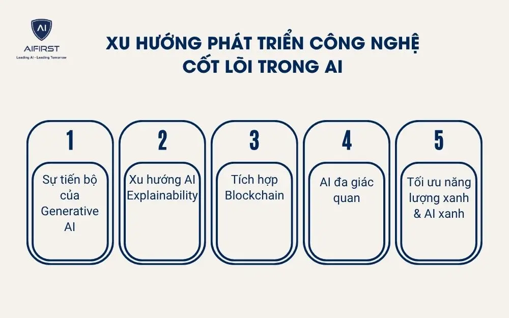 Xu hướng phát triển công nghệ cốt lõi trong AI