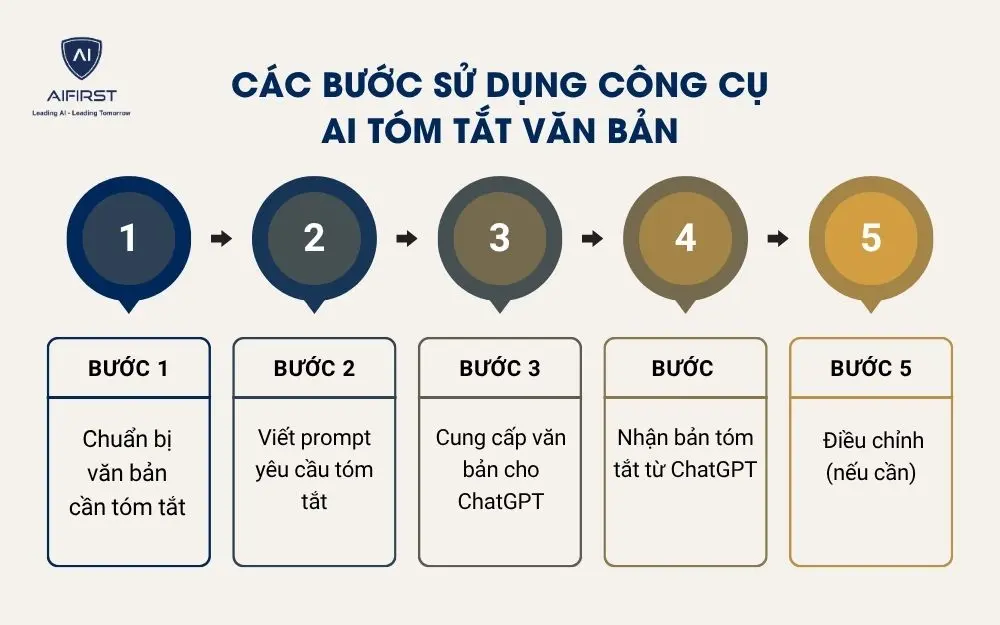 Các bước sử dụng công cụ AI tóm tắt văn bản