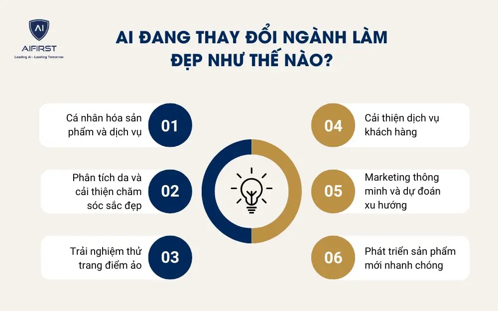  AI đang thay đổi ngành làm đẹp như thế nào?