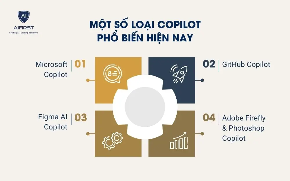 Một số loại Copilot phổ biến hiện nay
