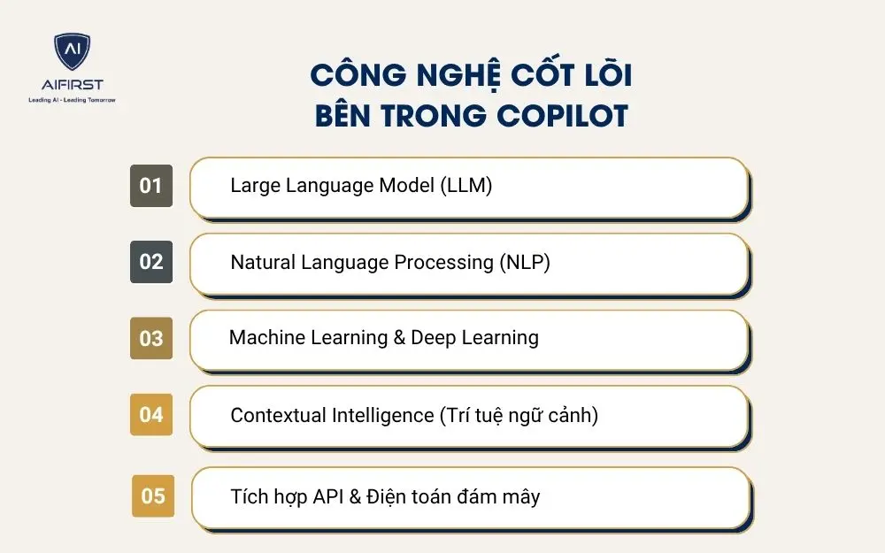 Công nghệ cốt lõi bên trong Copilot