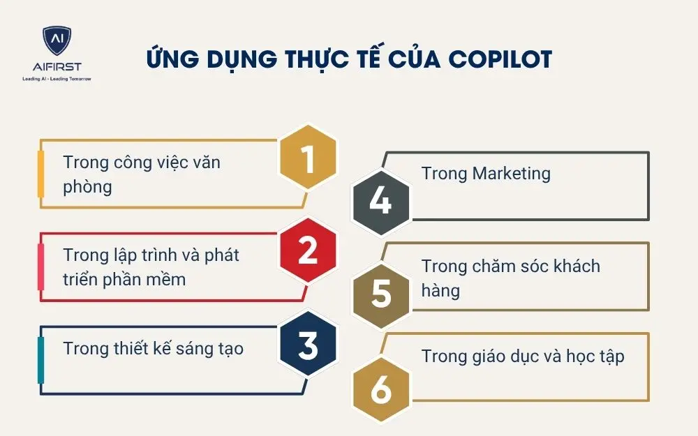 Ứng dụng thực tế của Copilot