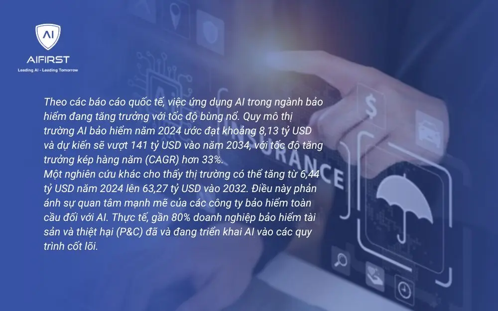 Tổng quan xu hướng công nghệ AI bảo hiểm