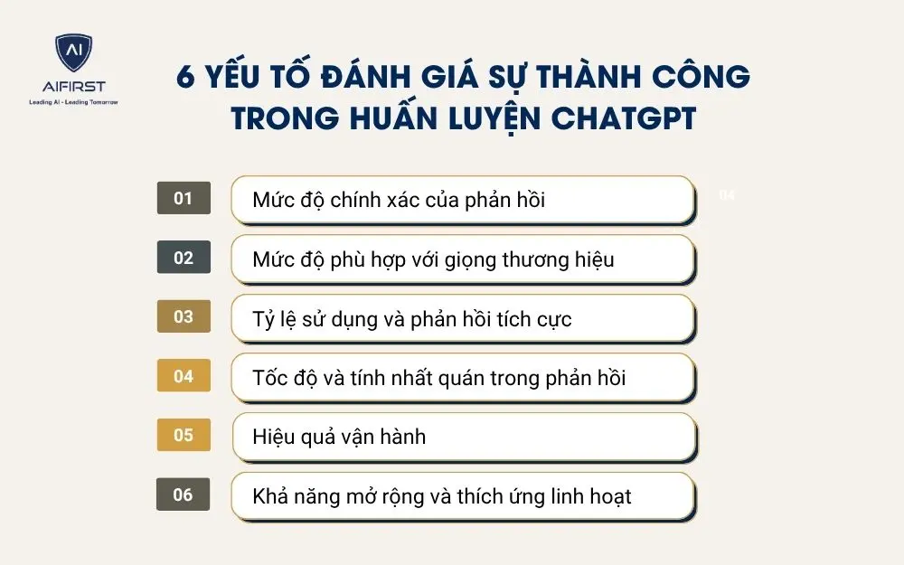 6 yếu tố đ&aacute;nh gi&aacute; sự th&agrave;nh c&ocirc;ng trong huấn luyện ChatGPT