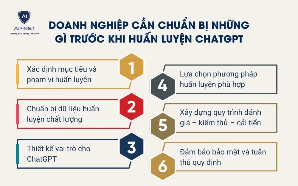 Doanh nghiệp cần chuẩn bị những g&igrave; trước khi huấn luyện ChatGPT