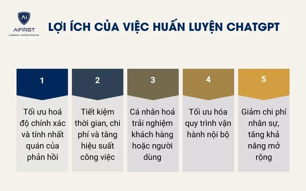 Lợi &iacute;ch của việc huấn luyện ChatGPT
