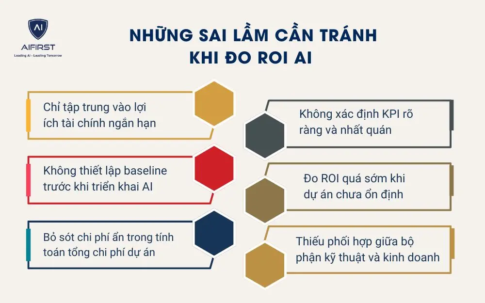 Những sai lầm cần tránh khi đo ROI AI