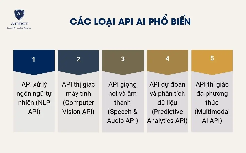 Các loại API AI phổ biến