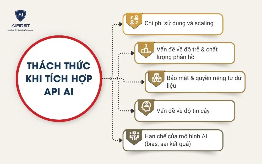 Thách thức khi tích hợp API AI