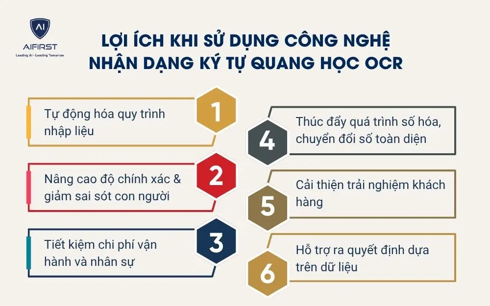Lợi ích khi sử dụng công nghệ nhận dạng ký tự quang học OCR