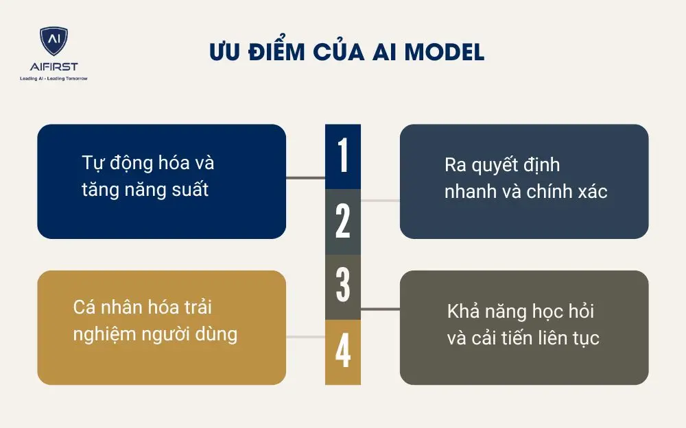 Ưu điểm của AI Model