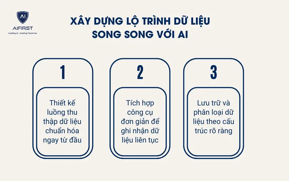 Xây dựng lộ trình dữ liệu song song với AI