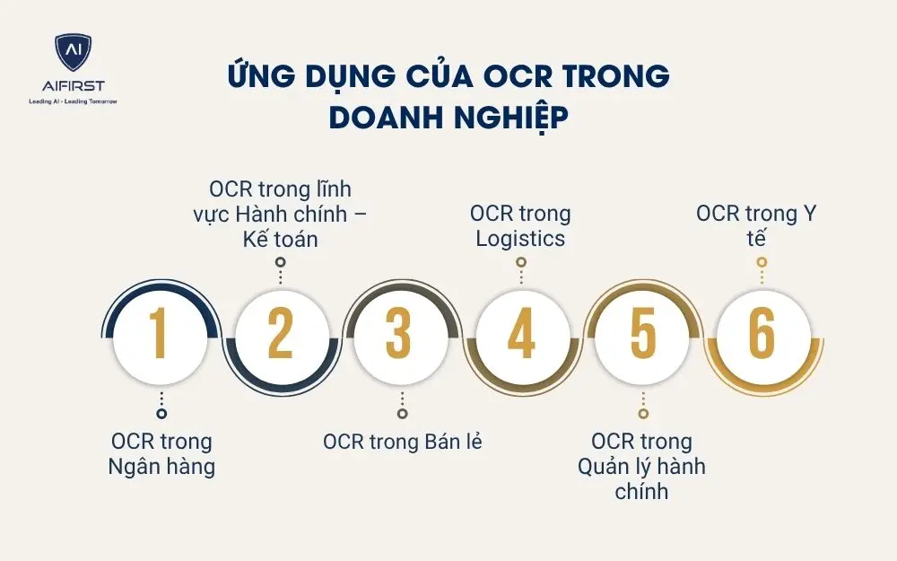 Ứng dụng của OCR trong doanh nghiệp