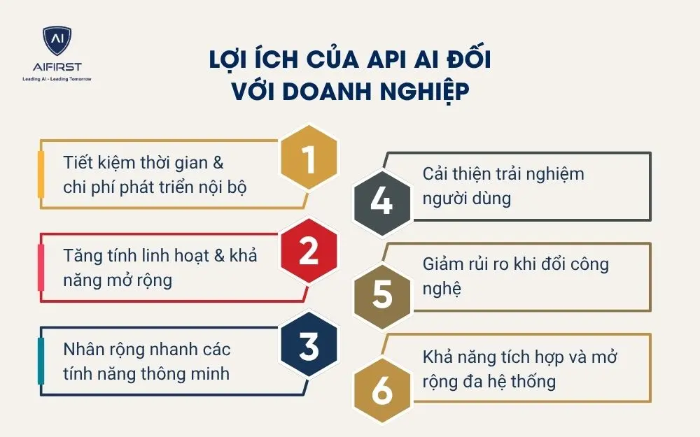 Lợi ích của API AI đối với doanh nghiệp