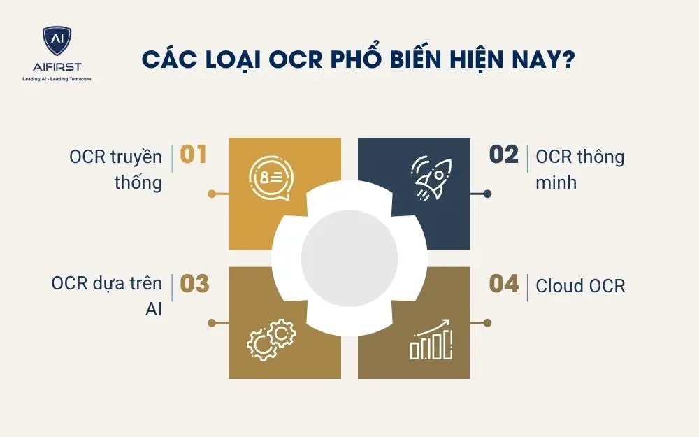 Các loại OCR phổ biến hiện nay?